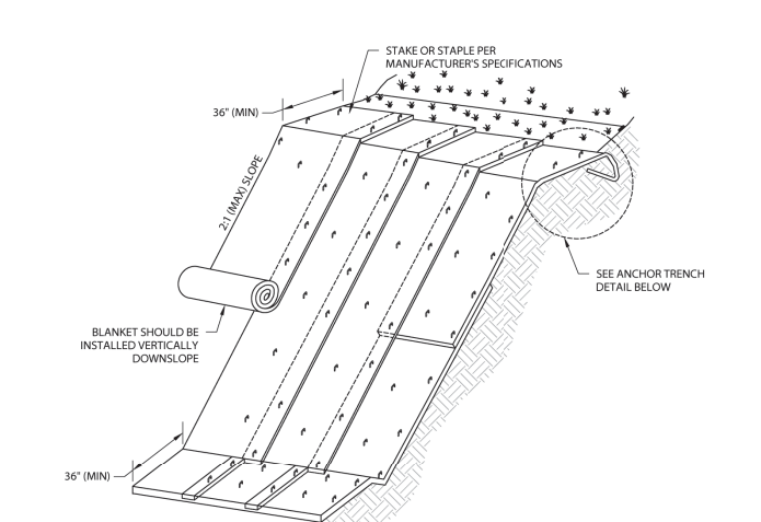 Biodegradable stakes application